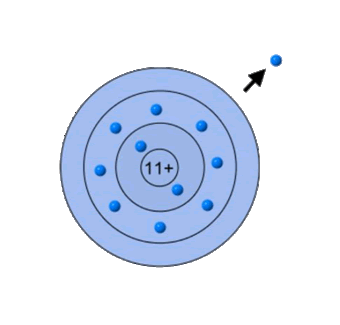 ionenbildung1